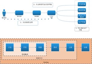 軟件質(zhì)量永恒 在軟件開發(fā)中實(shí)現(xiàn)質(zhì)量?jī)?nèi)建