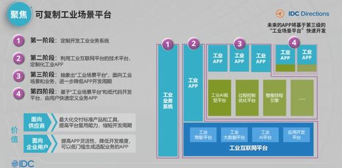 中國(guó)工業(yè)互聯(lián)網(wǎng)與工業(yè)軟件發(fā)展趨勢(shì)
