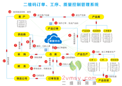 企業(yè)軟件開發(fā) 驅(qū)動數(shù)字化轉(zhuǎn)型的核心引擎